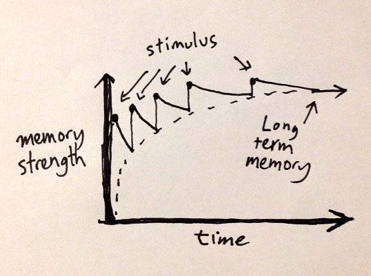 Space It Out: Transform Your Learning with One Simple Strategy